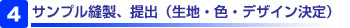 ４）サンプル縫製、提出（生地・色・デザイン決定）